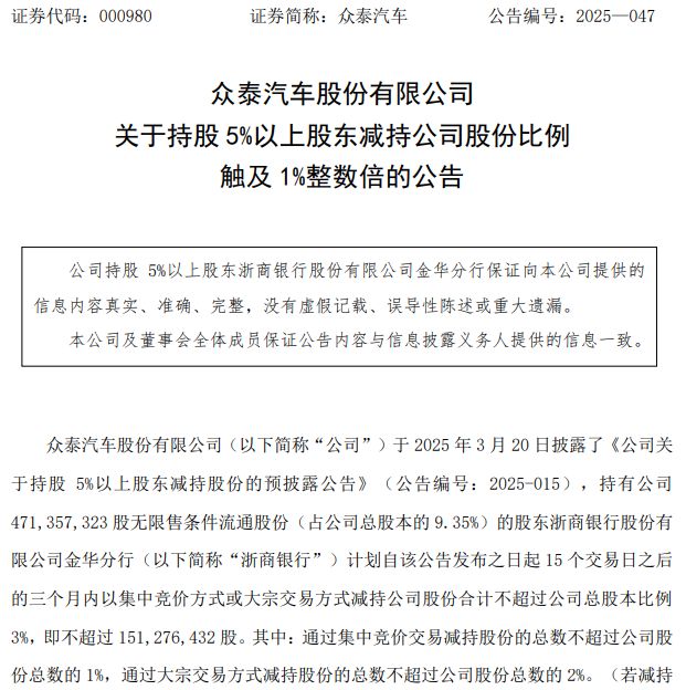 众泰汽车遭浙商银行减持６４３２万股，后者套现近１．３亿元，公司身陷泥潭年内无整车生产