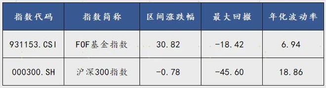 面对市场不确定性，多元配置FOF如何破局？