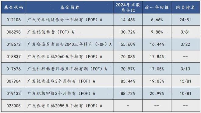 面对市场不确定性，多元配置FOF如何破局？